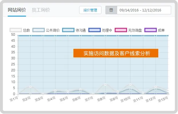 Social Media Management
